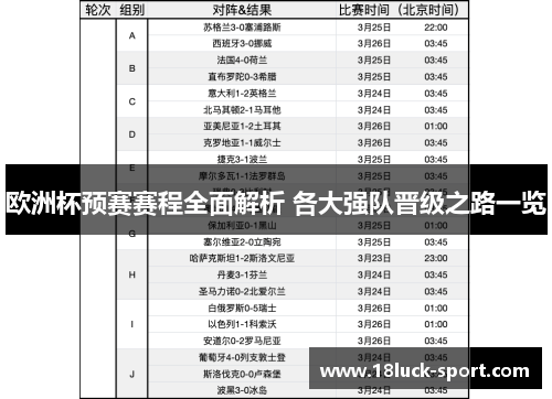 欧洲杯预赛赛程全面解析 各大强队晋级之路一览